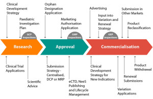 Pharmaceutical Compliance Contact Database